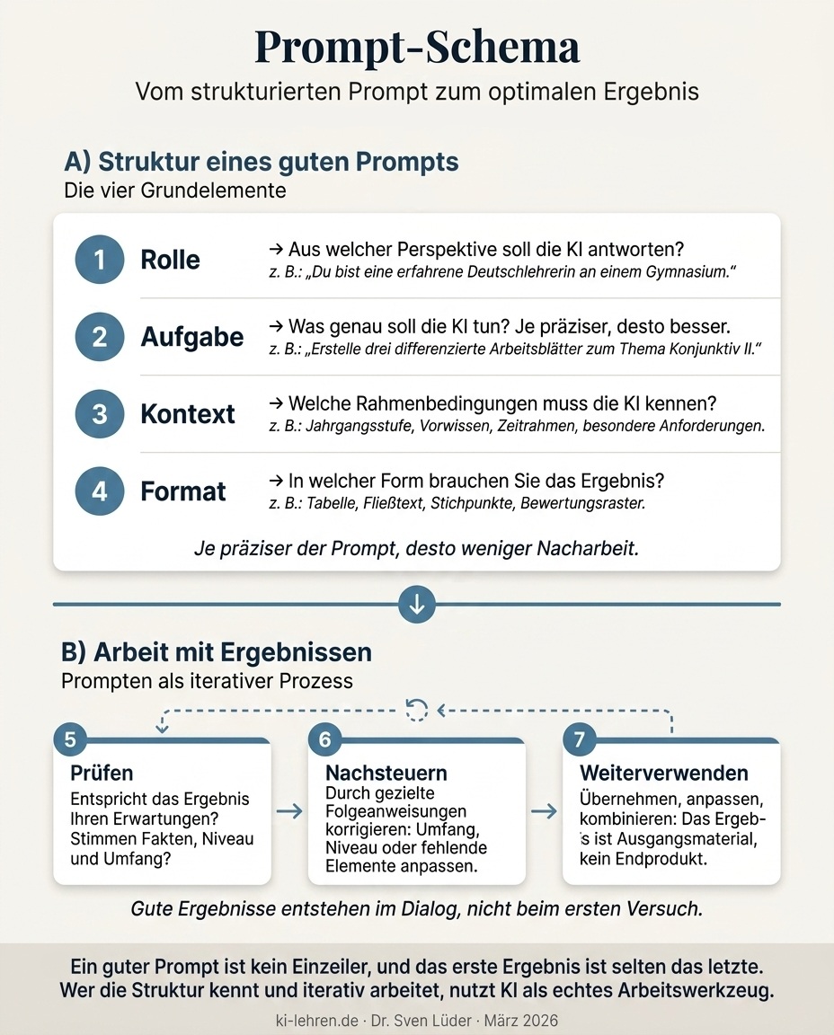 Prompt-Schema - Vorschau