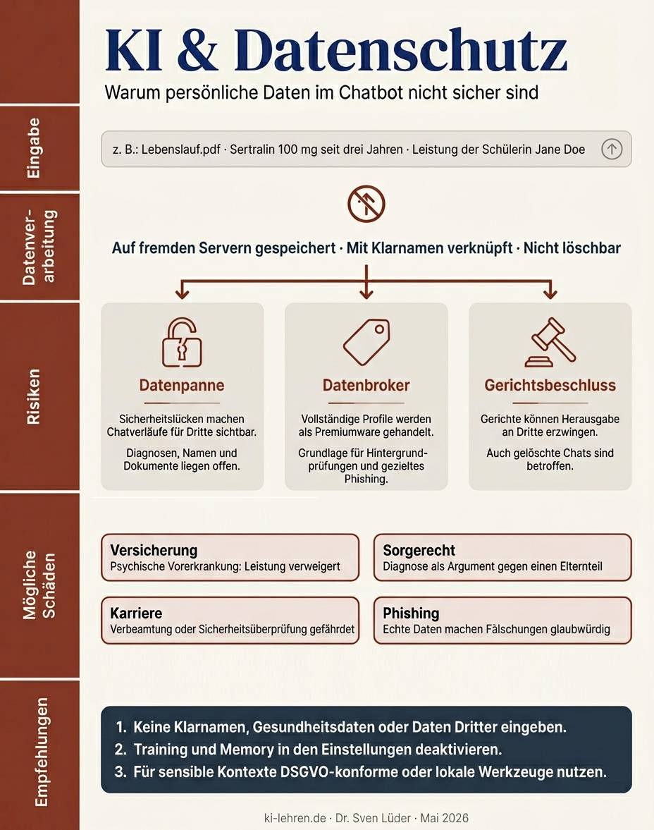 Infografik: KI & Datenschutz